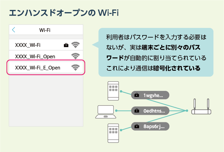 エンハンスドオープンのしくみ