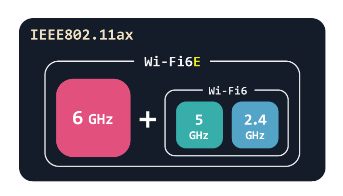 Wi-Fiとfreeの文字が書かれたダイスと指さき