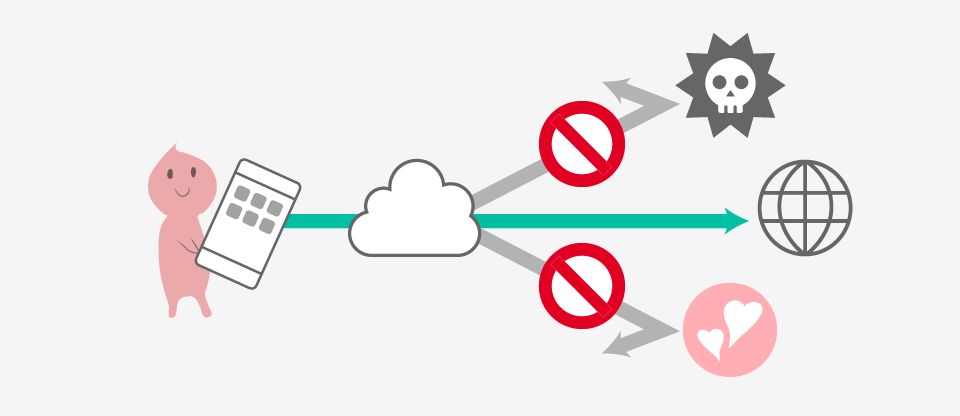 フリーwi Fiだと 見ることができないサイトや動作しないアプリがあります よくある質問 Japan Wi Fi Auto Connect