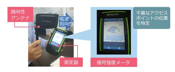 無線セキュリティ簡易診断