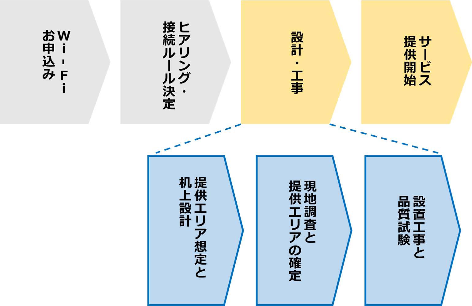 お店にフリーwi Fiがやってきた おさえておきたい導入のポイント 全4話 アクセスポイント設置とwi Fi提供編 Wi Fiコラム By Plus One Mall プラスワンモール お店にフリーwi Fiがやってきた おさえておきたい導入のポイント 全4話 アクセスポイント設置とwi Fi提供編 Wi Fiコラム By Plus One Mall プラスワンモール