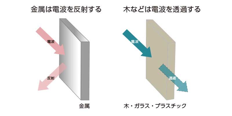 アルミホイルでwi Fiの電波は強くなるのか 実験してみた プロの解説付き Wi Fiコラム Powered By Nttbp