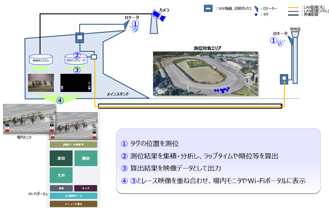 高精度測位サービスのしくみ