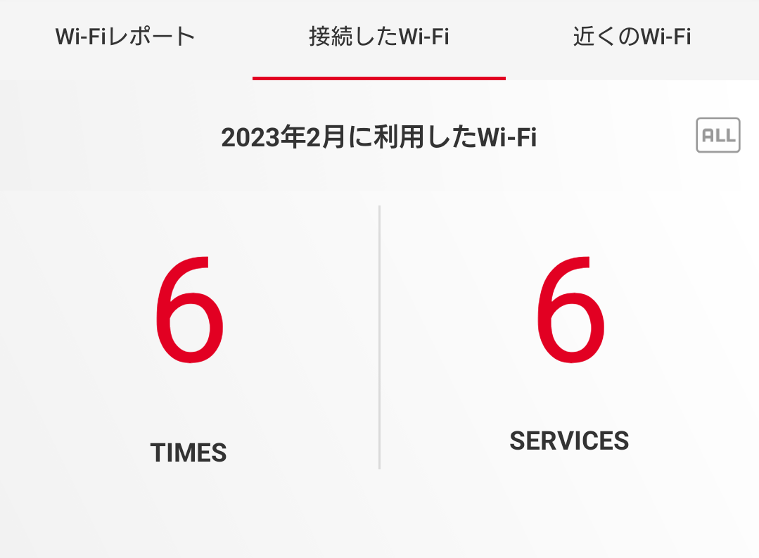 東京の接続数画面6種6回表示