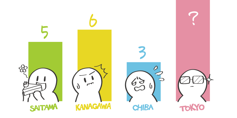 各県の途中経過をグラフ化した画像東京リード