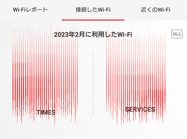 東京の強さのイメージを伝える接続数画面