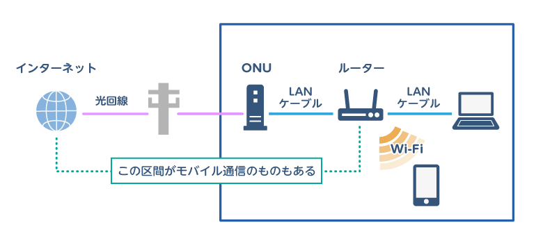 回線の流れを説明する図