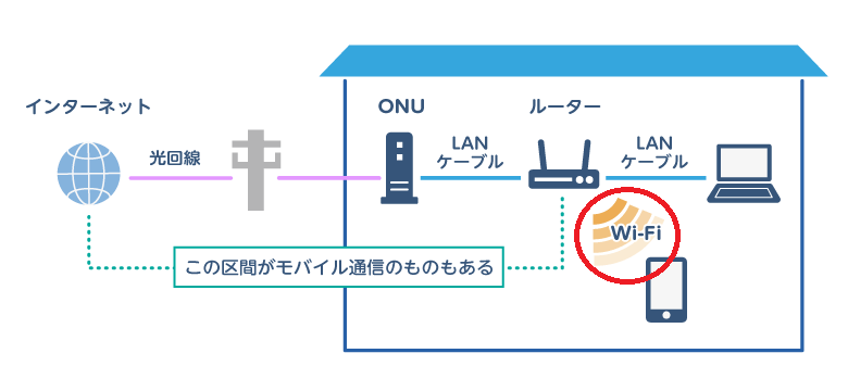 回線の流れを説明する図