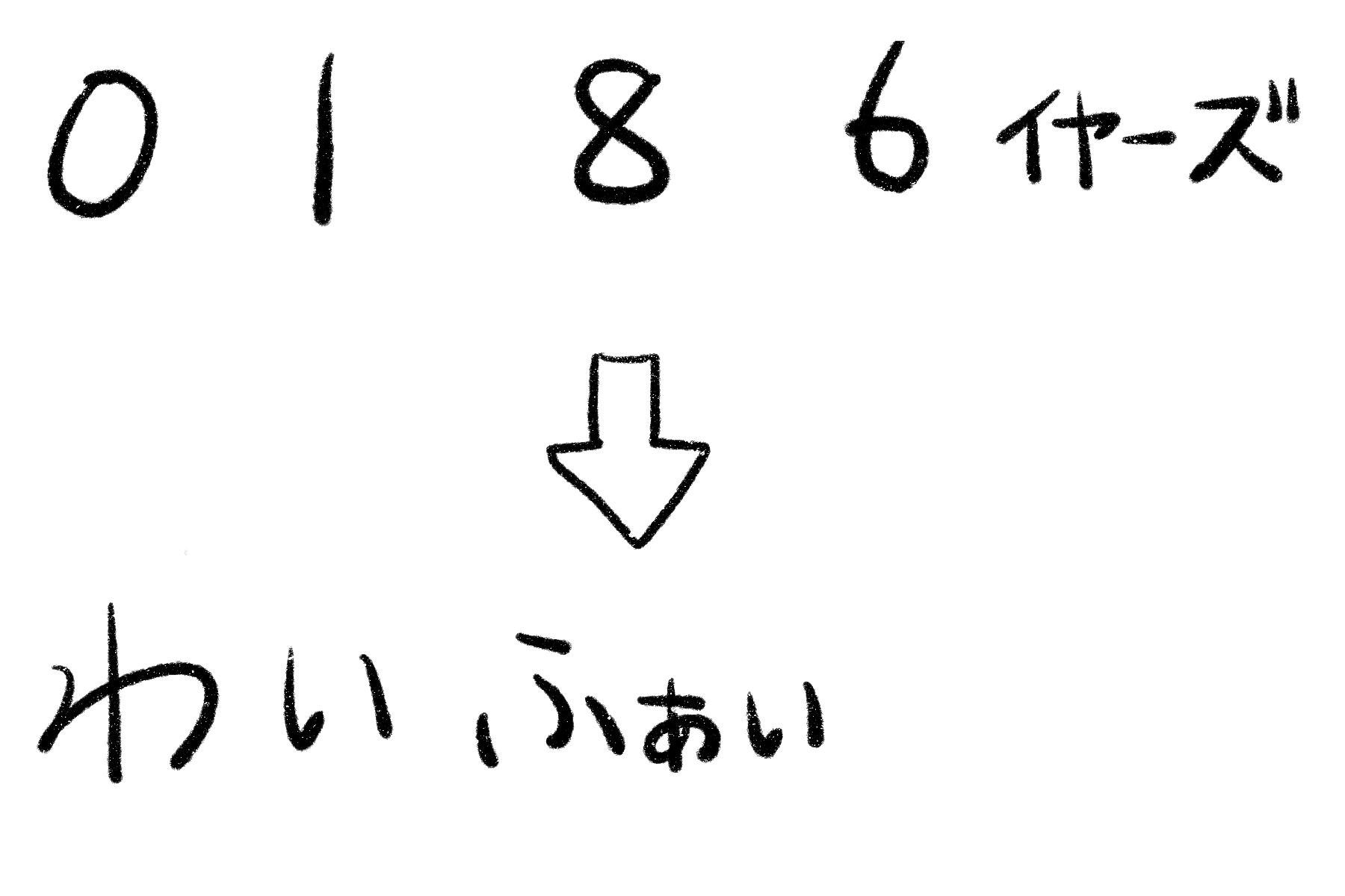 数字をわいふぁいと語呂合わせした図