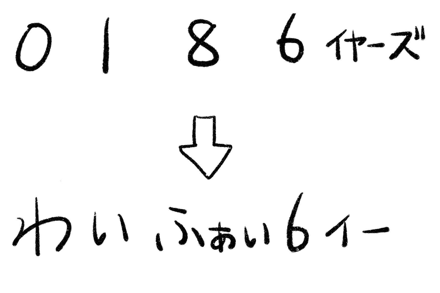 語呂合わせがわいふぁいろくいーになった図