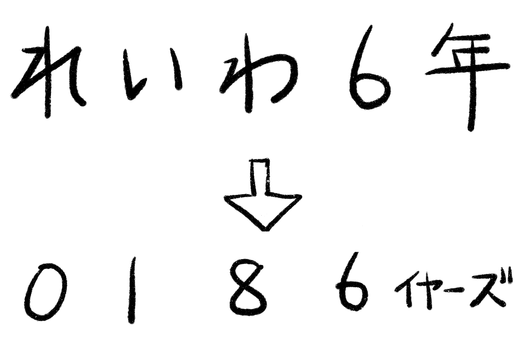 れいわ6年を数字などに変換した図