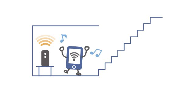 モバイル通信とWi-Fi