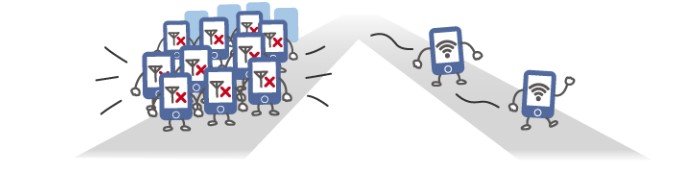 モバイル通信とWi-Fi