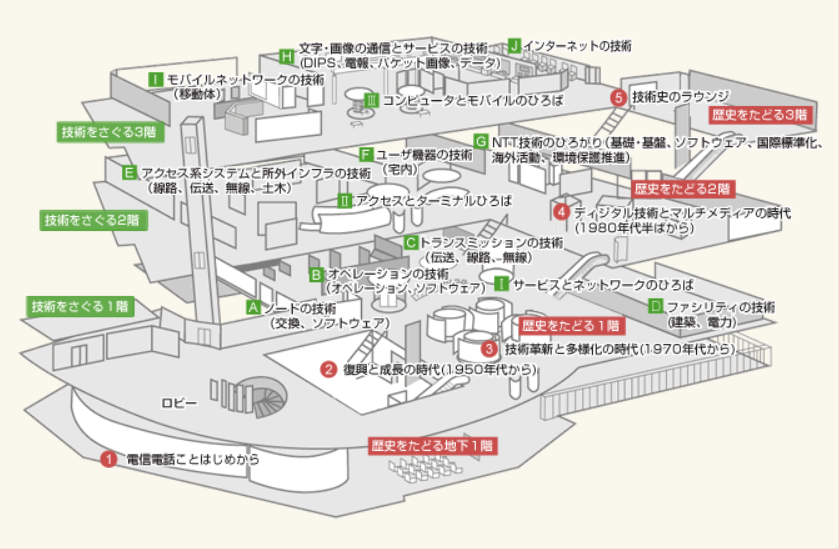 技術史料館フロアマップ