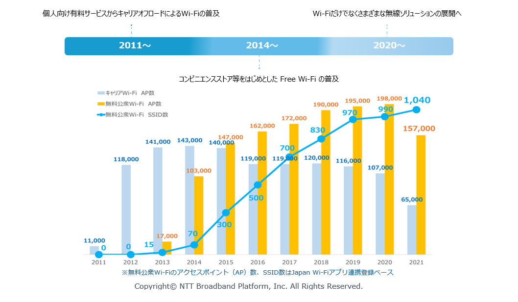 様々な場所で人と端末が繋がるネットワークをイメージした画像