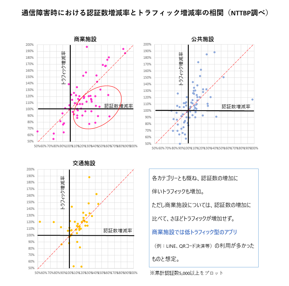 様々な場所で人と端末が繋がるネットワークをイメージした画像