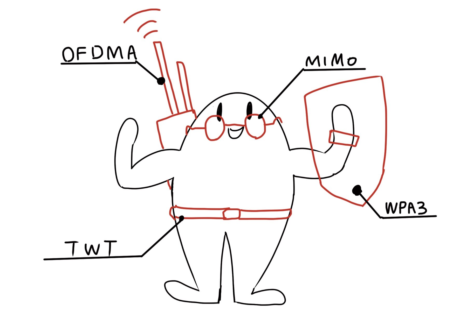 さまざまな機能を装備したWi-Fiのキャラクター