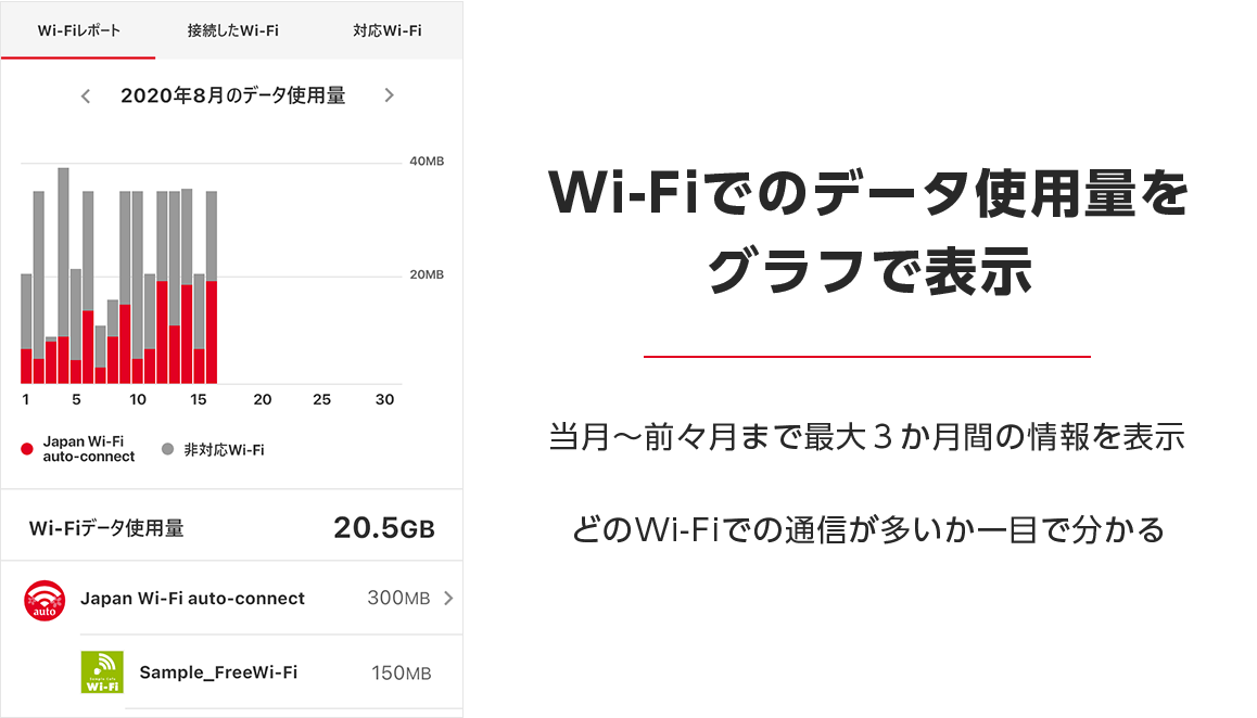 wi fi データ 使用 量 100 に なると