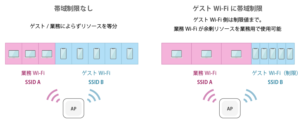 帯域制御のイメージ