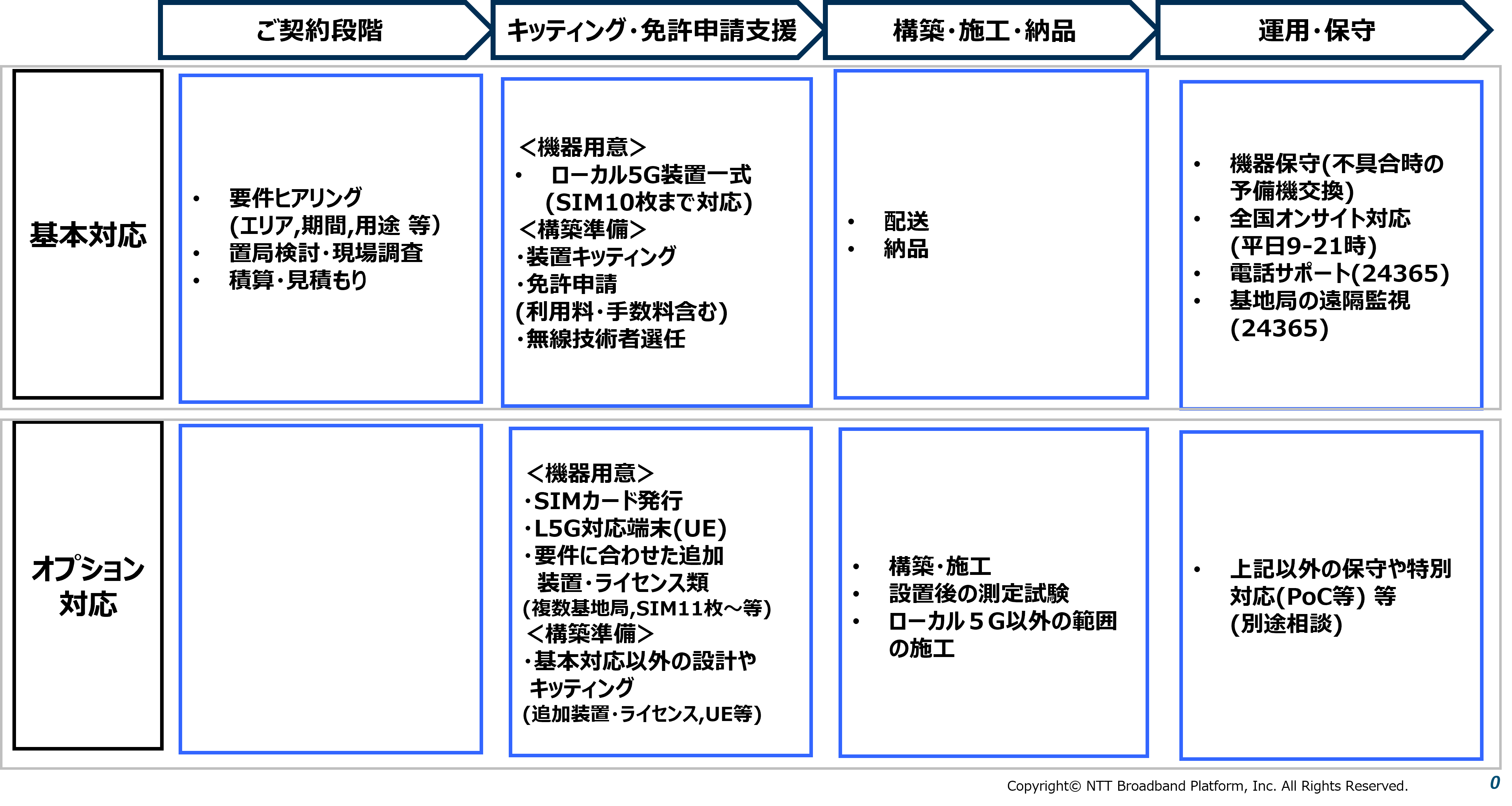 local5g_main01.jpg